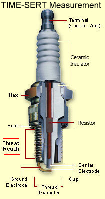 Spark plug thread repair kits measurement
